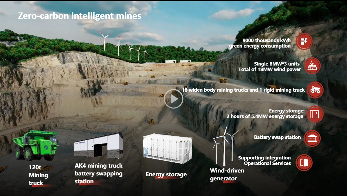 Generation-Grid-Load-Storage Integrated Smart Park